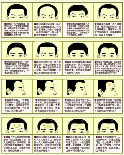 手面相入门：从零开始学手面相