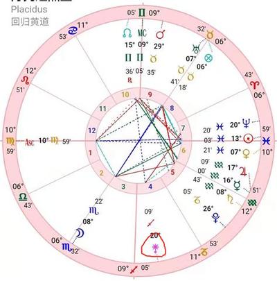 深度解析白羊座的8个隐藏性格特质