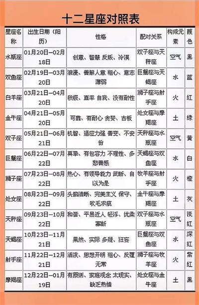 狮子座与射手座配对指数分析：最详细详解