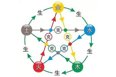 梦见结婚是什么意思?周公解梦最全面解析