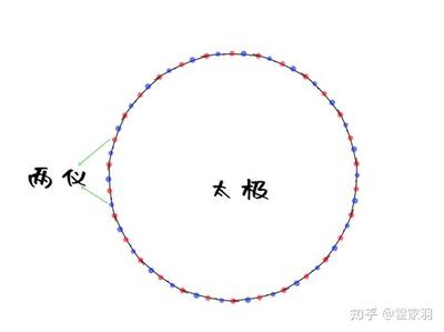 周易六十四卦之随卦：最权威卦理分析