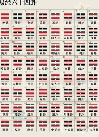 紫微斗数的核心原理与12个实用技法