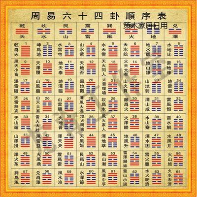 周易需卦详解：卦辞与爻辞解读