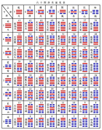 周易六十四卦之师卦：深入浅出卦理分析