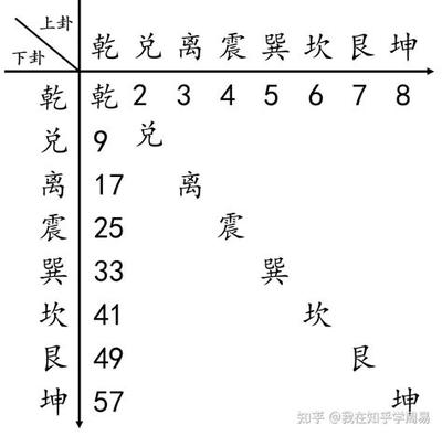 易经入门：六十四卦的基本概念